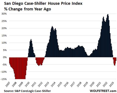 Expert Insights: Robert Shiller's Perspective on the Housing Market Trends