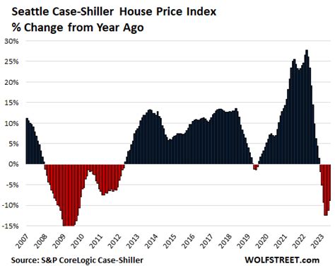 Expert Insights: Robert Shiller's Perspective on the Housing Market Trends