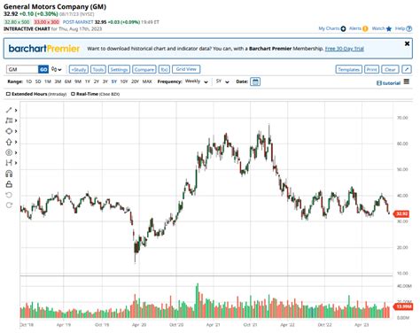 How to Invest in Tesla Stock on NASDAQ: A Comprehensive Guide for Real Estate Investors