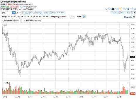 How to Invest in Tesla Stock on NASDAQ: A Comprehensive Guide for Real Estate Investors